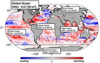 Heat energy uptake (OHU)