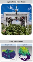 AGRI_HighResolution4DCropScanning.png