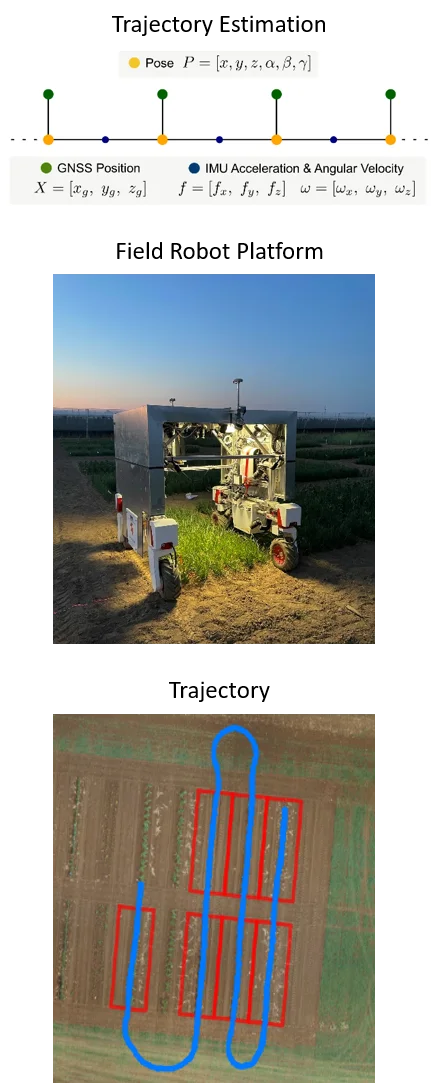 HighPrecisionTrajectoryEstimation.png